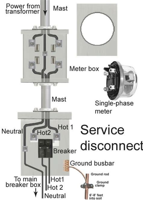 how to wire an electric meter box|electric meter box wiring diagram.